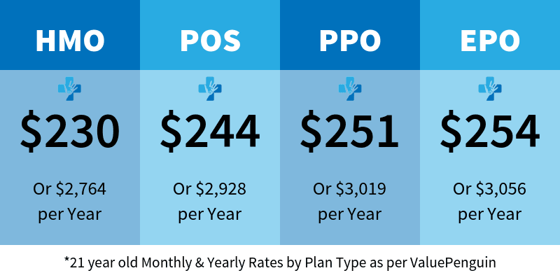 Health Plan Cost in General